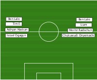 SGS U14 26/27 - Flügel