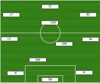 C1 - Jugend Schema System