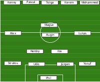 FCG vs MF
