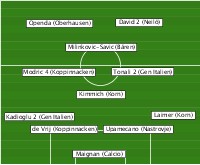 Elf des 6. Spieltages
