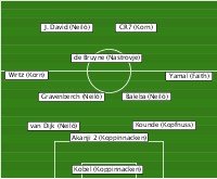 Elf des 3. Spieltages