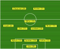 BVB 98/99 Hypothetisch