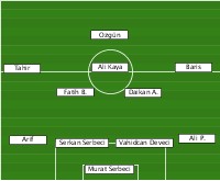 Genclerbirlgi Wasserburg 3