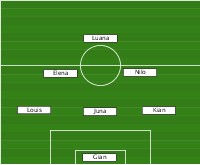 Team 3