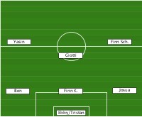 Startmannschaft