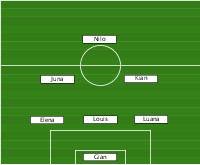 Team 4