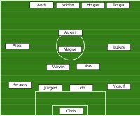 FC G vs SW