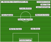 4. Weinviertler Kids Cup JG2015