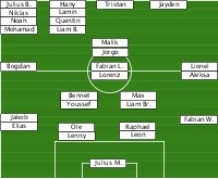 Planung Jahrgang 2010