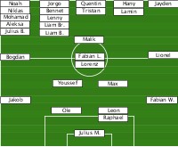 Planung Jahrgang 2010 - Saison 2026 / 2027