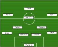 Genclerbirlgi Wasserburg 3