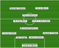 Elf des 7. Spieltages