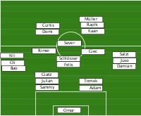 FCT II 4-3-2-1