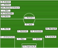Pokalspiel SG AH Reichenbach - SC Rodau 15.04.2026
