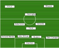 Real Madrid best 25/26