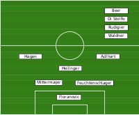 Atletico Salzburg