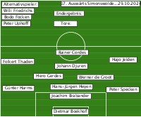 17. Auswärts Simonswolde...29.10.2024